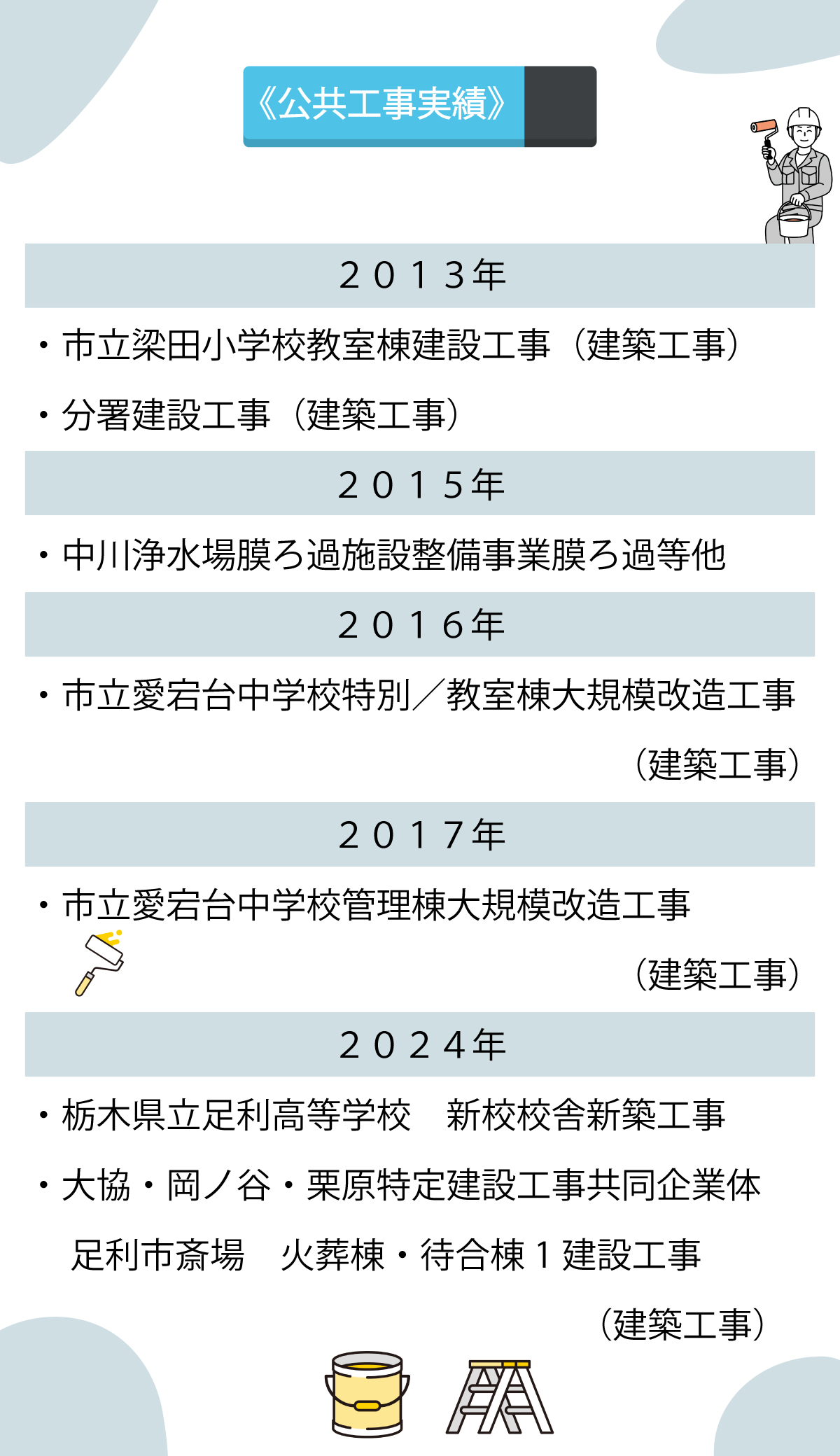足利市塗装実績